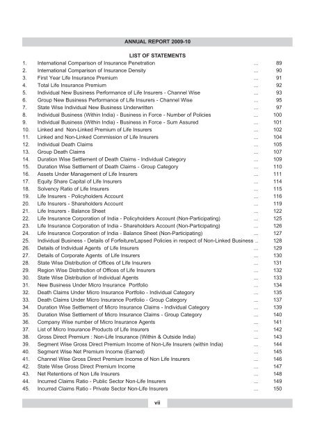 annual report 2009-10 - IRDA