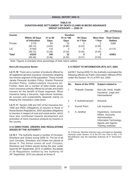 annual report 2009-10 - IRDA