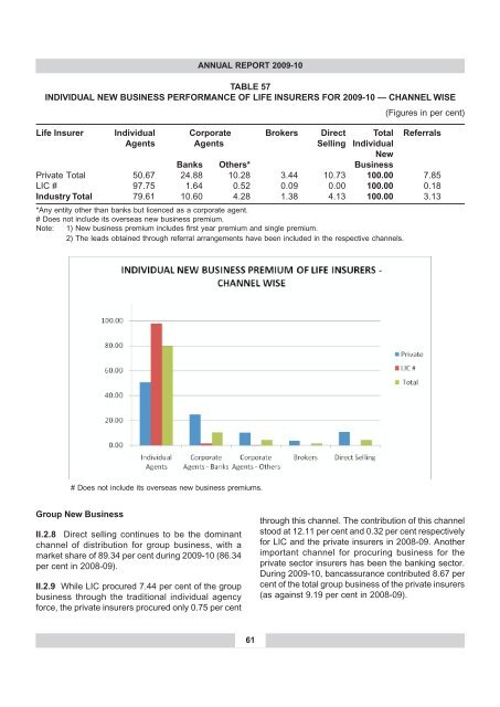 annual report 2009-10 - IRDA