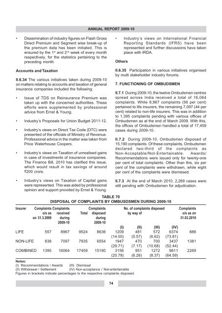 annual report 2009-10 - IRDA