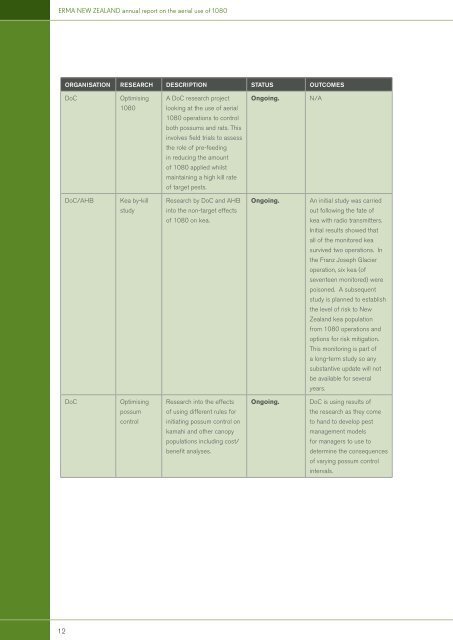 Annual Report on the aerial use of 1080 - Environmental Protection ...