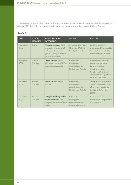 Annual Report on the aerial use of 1080 - Environmental Protection ...