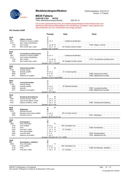 Meddelandespecifikation MS35 Faktura - GS1