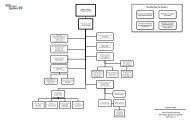 Organigramme complet du ministÃ¨re du Conseil exÃ©cutif