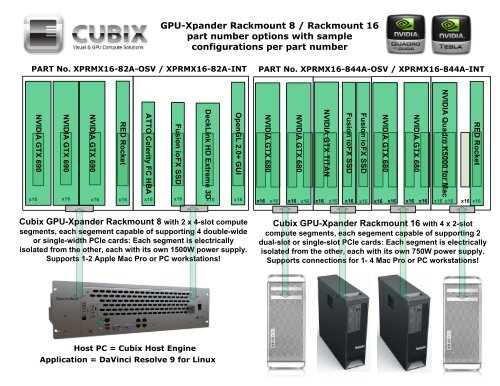 Xpander Rackmount 8 Series II Part Numbers and Sample ... - Cubix