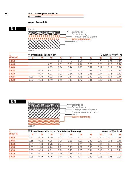 U-Wert-Berechnung und Bauteilekatalog Neubauten