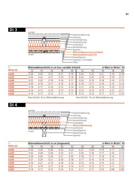 U-Wert-Berechnung und Bauteilekatalog Neubauten