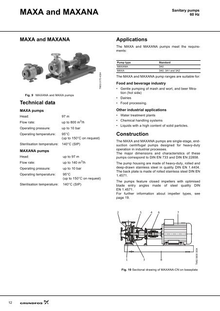 Sanitary pumps