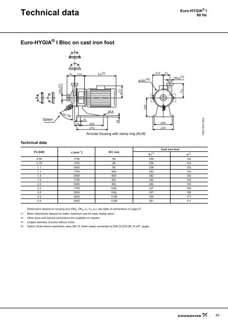 Sanitary pumps