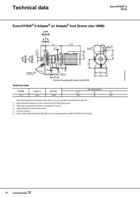 Sanitary pumps