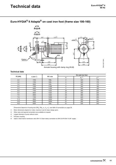 Sanitary pumps