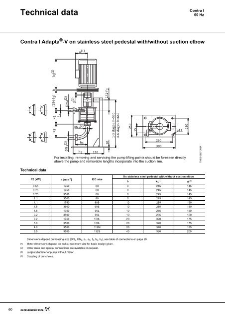 Sanitary pumps