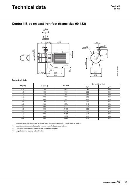 Sanitary pumps