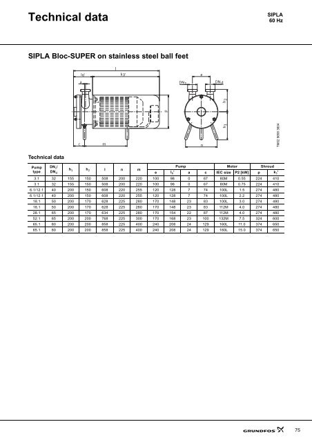 Sanitary pumps