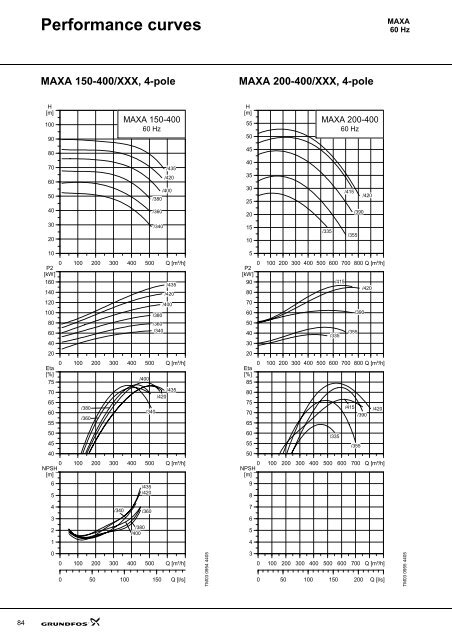 Sanitary pumps