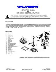 INSTRUCTION MANUAL for ESR-SERIES ELECTRIC ACTUATORS