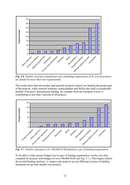 Review of Urban Forestry Research in the Nordic Countries - SNS