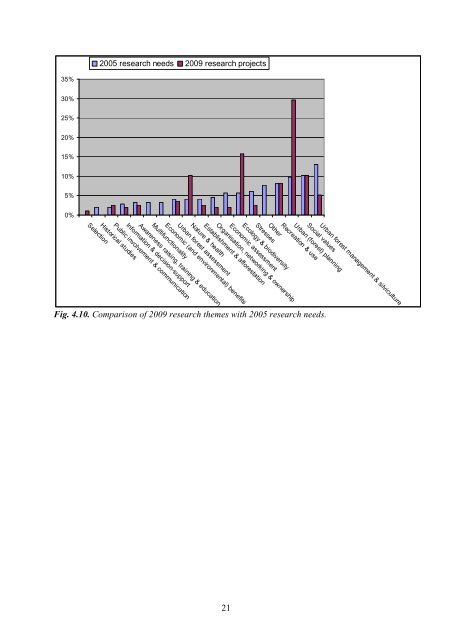 Review of Urban Forestry Research in the Nordic Countries - SNS