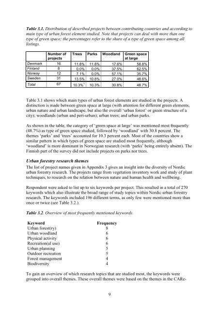 Review of Urban Forestry Research in the Nordic Countries - SNS