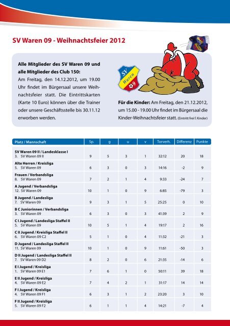 Freitag - SV Waren 09