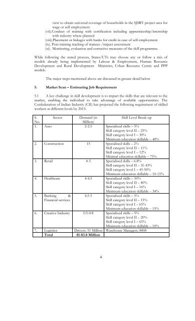 Swarna Jayanti Shahari Rozgar Yojana - Ministry of Housing ...