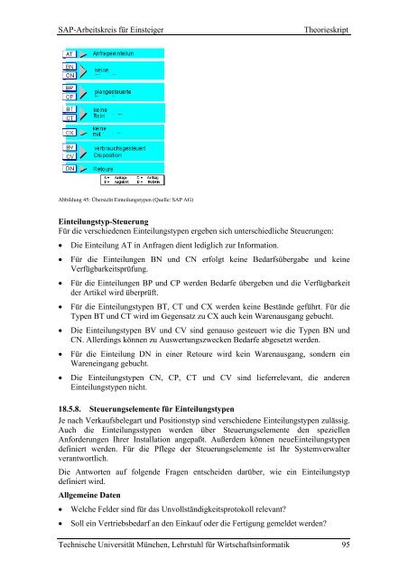 SAP-Arbeitskreis für Einsteiger Grundlagen, Prozesse in Einkauf ...