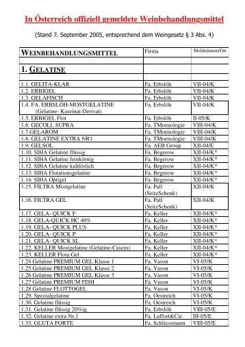 In Ã–sterreich offiziell gemeldete Weinbehandlungsmittel