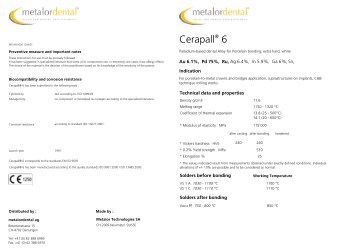 Cerapall® 6