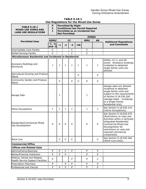 mixed use regulations and development standards - Garden Grove