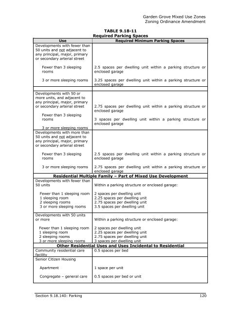 mixed use regulations and development standards - Garden Grove