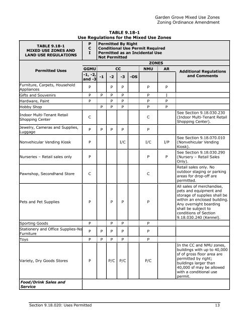 mixed use regulations and development standards - Garden Grove