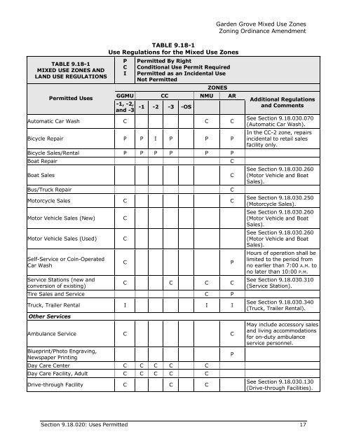 mixed use regulations and development standards - Garden Grove