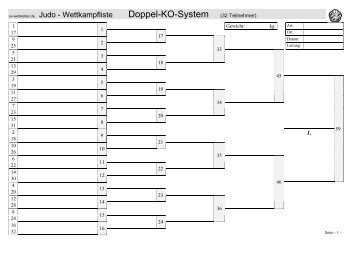 Doppel-KO-System (32 Teilnehmer) - SV Wettstetten