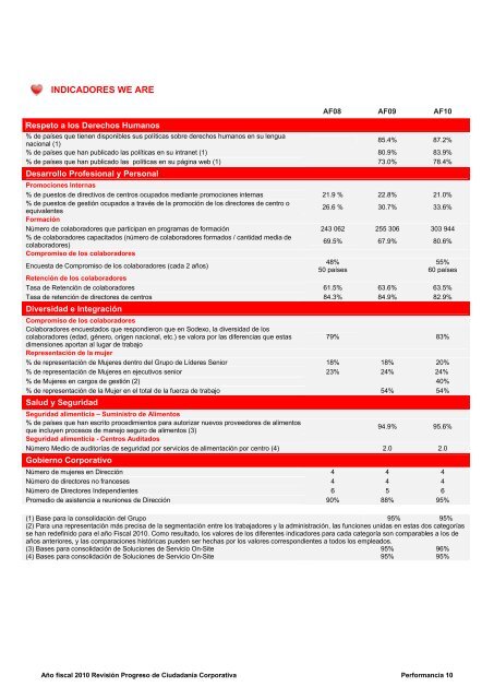 Btp-progress review-spanish