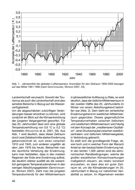 Globaler Klimawandel: Auswirkungen auf den Mittelmeerraum