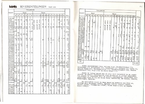 1983 nummer 4 - Vogelwerkgroep Nijmegen