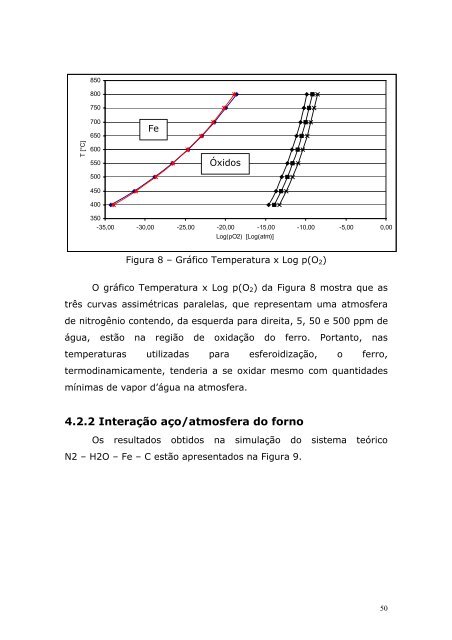 Professor Orientador: Nestor Cezar Heck - Ufrgs