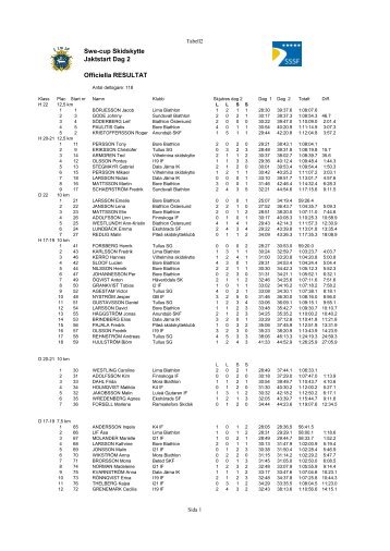 Swe-cup Skidskytte Jaktstart Dag 2 Officiella RESULTAT