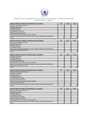 Estadistica de expedientes en los cuales se han dictado medidas ...