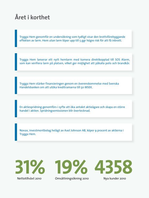 Trygga Hem Ã¥rsredovisning 2010