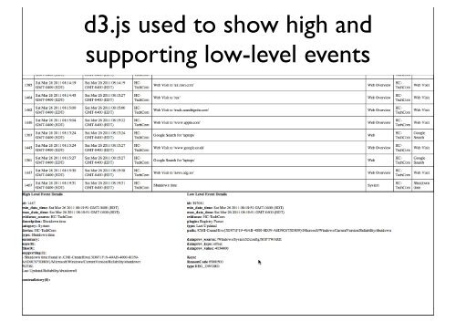 Low level events • Low level timelines • High level events ... - DFRWS