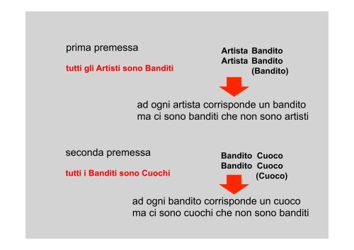 conclusione - Lettere e Filosofia