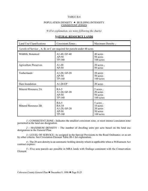 Landuse - Calaveras County Government Services