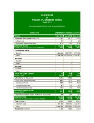 QUICKSTAT on REGION III - CENTRAL LUZON - National Statistics ...