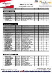 Veneto Cup Individuale 2.pdf - Pedalate Bellunesi