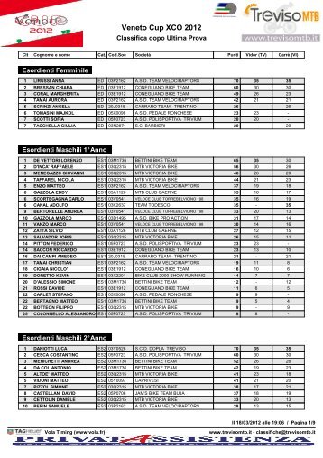 Veneto Cup Individuale 2.pdf - Pedalate Bellunesi