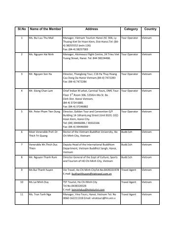 Country Wise list of Member of Buddhistha Tourism Sangh Copy