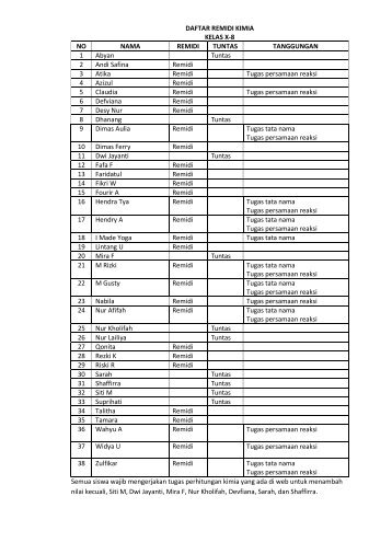 DAFTAR REMIDI KIMIA KELAS X-8 NO NAMA ... - Guru Indonesia