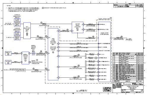 90068 Rev 2, Model 21000 Gyro Cable Block Diagram ... - Seakeeper