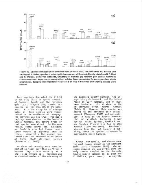 The Ecology of Hydric Hammocks - USGS National Wetlands ...